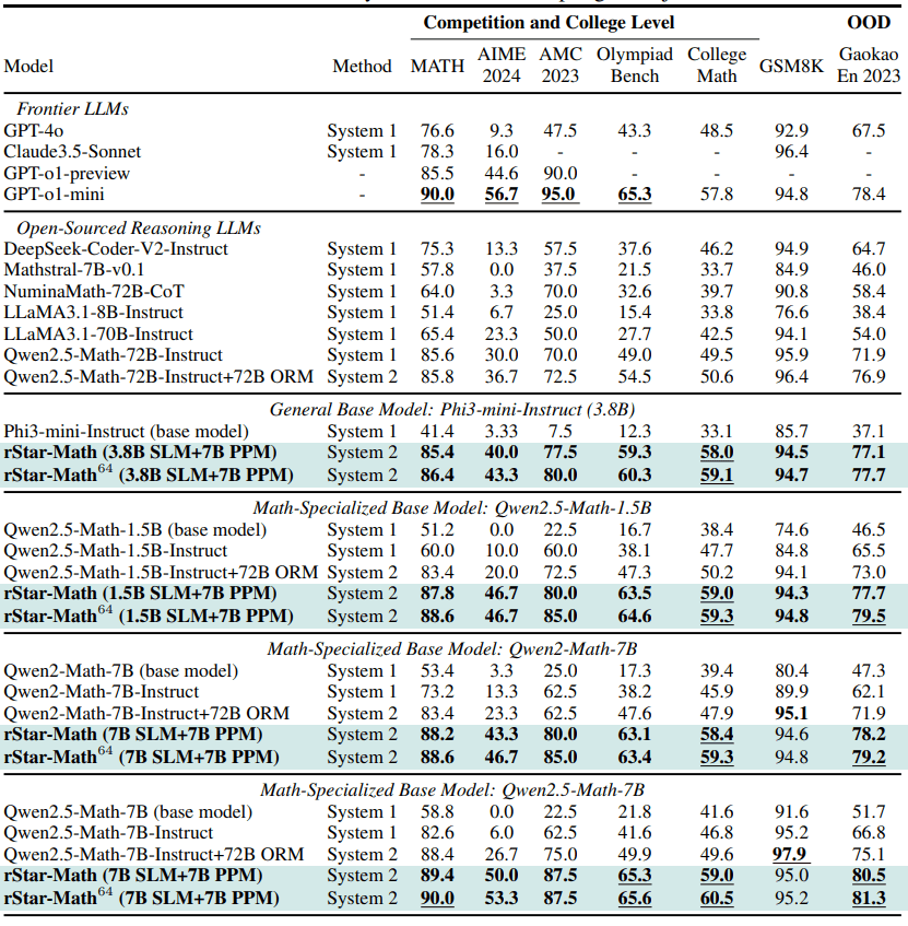 benchmark